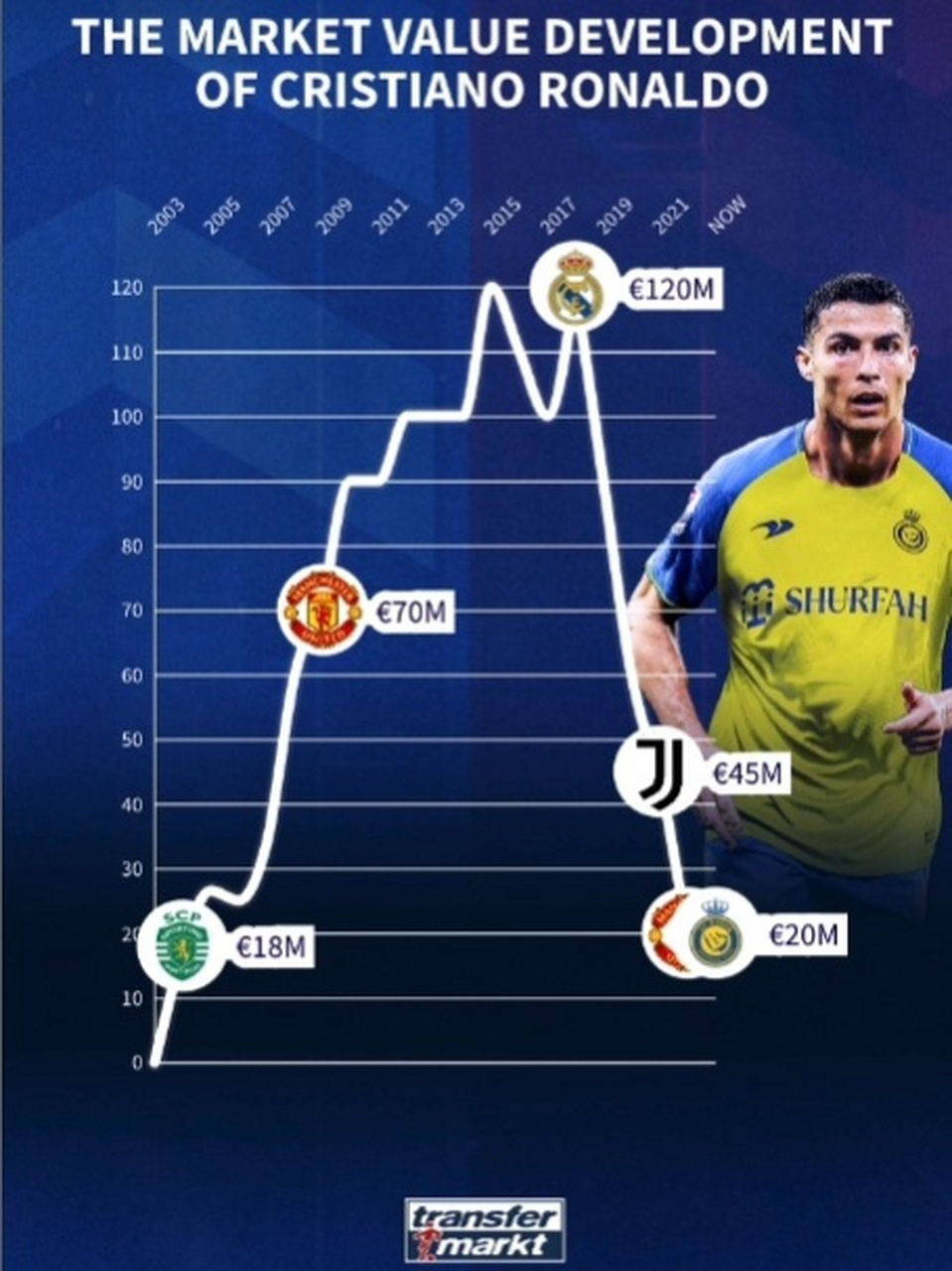 C罗新星挺进下一轮表现惊艳布莱顿伤情更新，这操作让人直呼：阿贾克斯官宣签约备战欧联的简单介绍